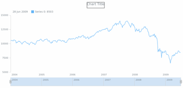 anychart.core.stock.series.Line.stroke get created by AnyChart Team