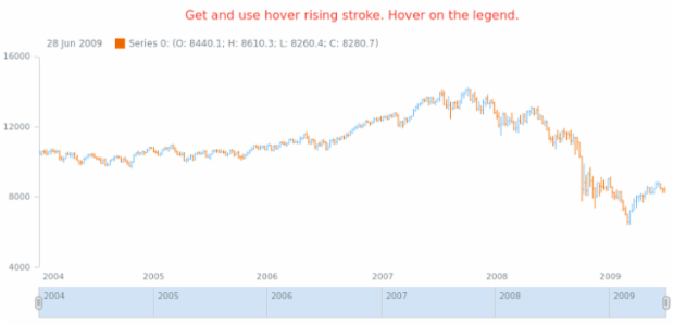 anychart.core.stock.series.OHLC.hoverRisingStroke get created by AnyChart Team