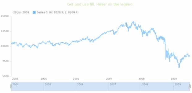 anychart.core.stock.series.RangeColumn.hoverFill get created by AnyChart Team