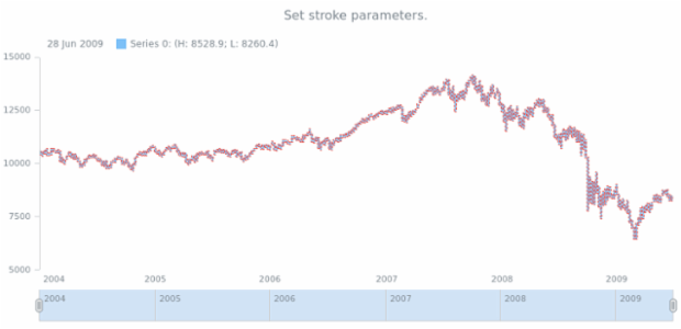 anychart.core.stock.series.RangeColumn.stroke set created by AnyChart Team