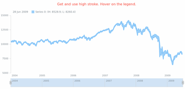 anychart.core.stock.series.RangeSplineArea.hoverHighStroke get created by AnyChart Team