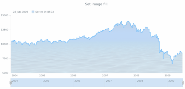 anychart.core.stock.series.StepArea.fill set asImg created by AnyChart Team