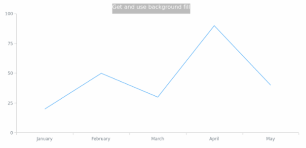 anychart.core.ui.Background.fill get created by AnyChart Team