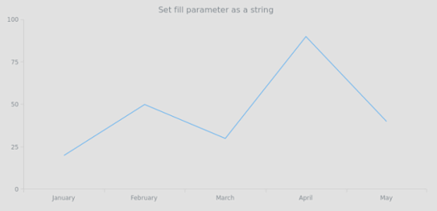 anychart.core.ui.Background.fill set asString created by AnyChart Team