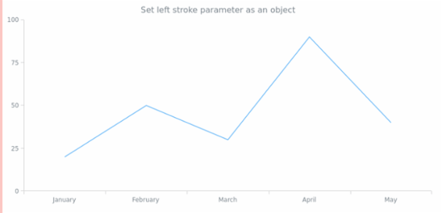 anychart.core.ui.Background.leftStroke set asObj created by AnyChart Team
