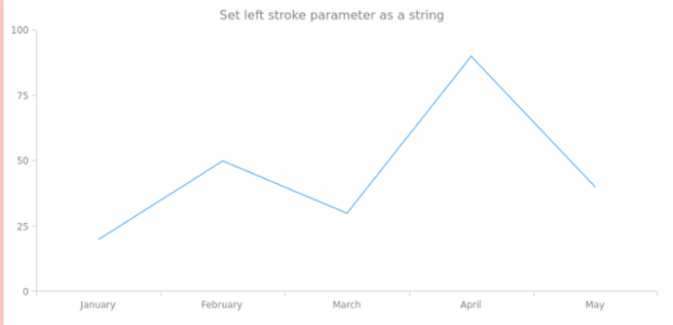 anychart.core.ui.Background.leftStroke set asString created by AnyChart Team