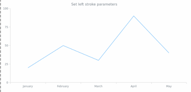 anychart.core.ui.Background.leftStroke created by AnyChart Team