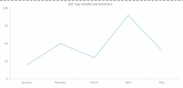 anychart.core.ui.Background.topStroke created by AnyChart Team