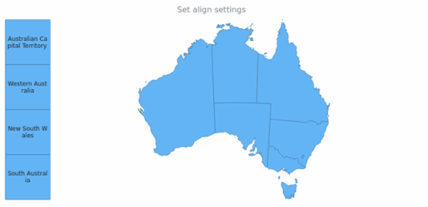 anychart.core.ui.Callout.align set created by AnyChart Team