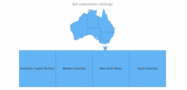 anychart.core.ui.Callout.orientation set created by AnyChart Team
