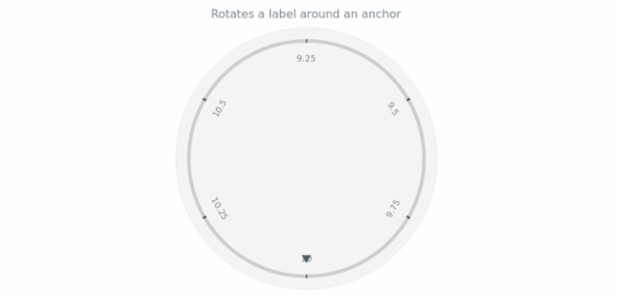 anychart.core.ui.CircularLabelsFactory.autoRotate set created by AnyChart Team