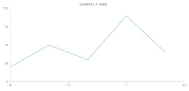 anychart.core.ui.Crosshair.xLabel set asBool created by AnyChart Team