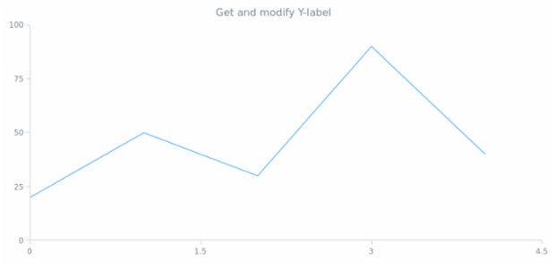 anychart.core.ui.Crosshair.yLabel get created by AnyChart Team