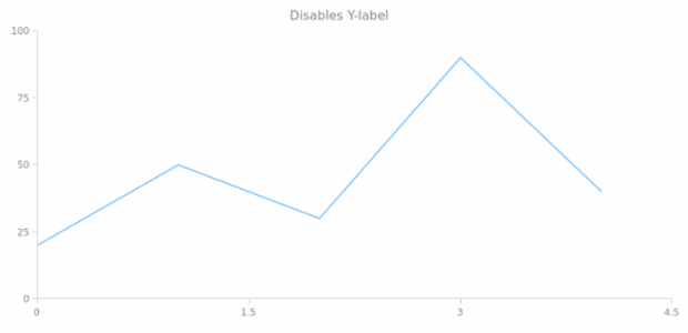 anychart.core.ui.Crosshair.yLabel set asBool created by AnyChart Team