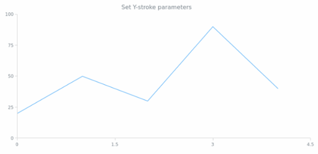anychart.core.ui.Crosshair.yStroke set created by AnyChart Team