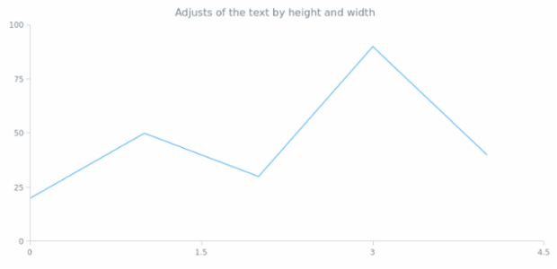 anychart.core.ui.CrosshairLabel.adjustFontSize set created by AnyChart Team