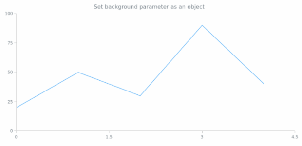 anychart.core.ui.CrosshairLabel.background set asObj created by AnyChart Team