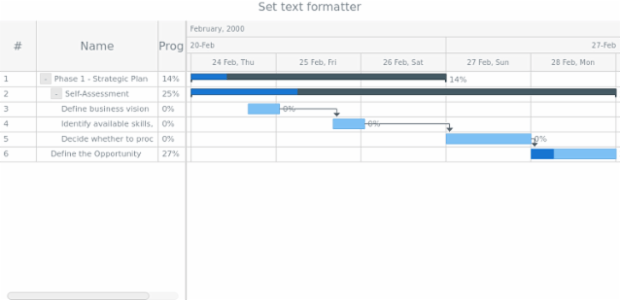 anychart.core.ui.DataGrid.Column.format created by AnyChart Team