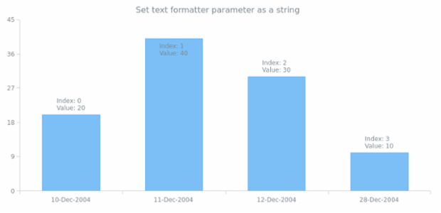anychart.core.ui.LabelsFactory.format set asString created by AnyChart Team