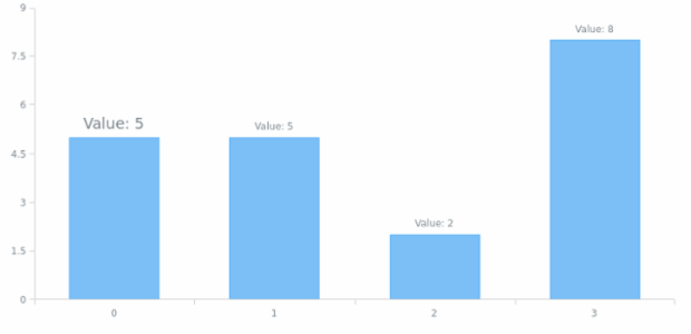 anychart.core.ui.LabelsFactory.Label.adjustFontSize set asSeveral created by AnyChart Team