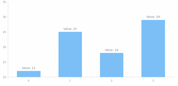 anychart.core.ui.LabelsFactory.maxFontSize set created by AnyChart Team
