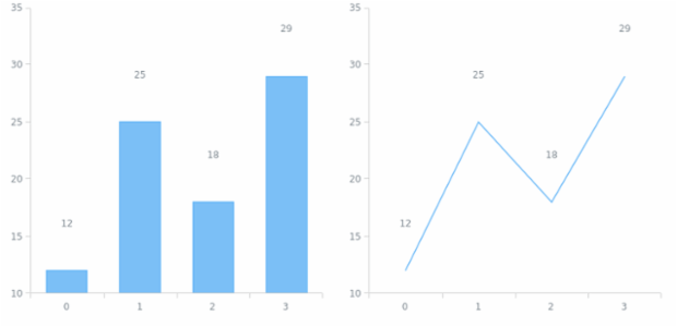 anychart.core.ui.LabelsFactory.offsetY get created by AnyChart Team