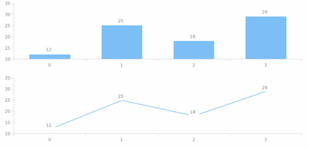 anychart.core.ui.LabelsFactory.width get created by AnyChart Team