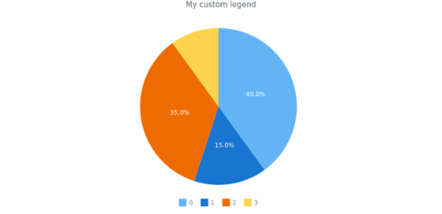 anychart.core.ui.Legend.getRemainingBounds created by AnyChart Team