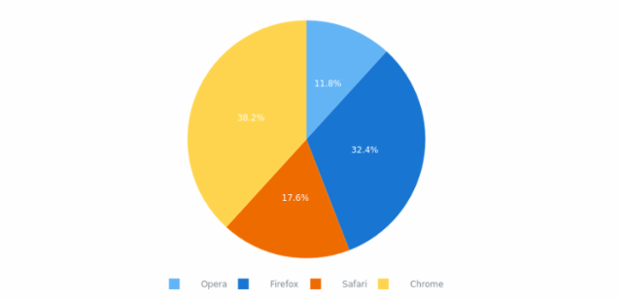 anychart.core.ui.Legend.iconTextSpacing set created by AnyChart Team