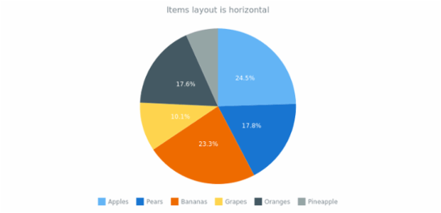 anychart.core.ui.Legend.itemsLayout get created by AnyChart Team