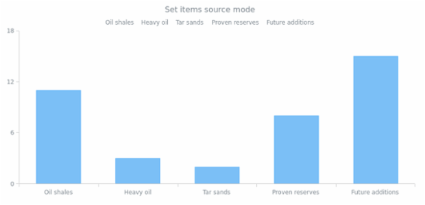 anychart.core.ui.Legend.itemsSourceMode set created by AnyChart Team