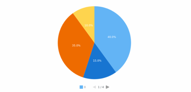 anychart.core.ui.Legend.width set created by AnyChart Team