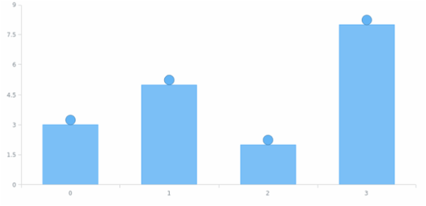 anychart.core.ui.MarkersFactory.anchor set created by AnyChart Team