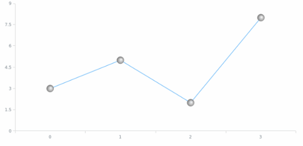 anychart.core.ui.MarkersFactory.fill set asRadial created by AnyChart Team
