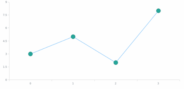 anychart.core.ui.MarkersFactory.fill set asString created by AnyChart Team