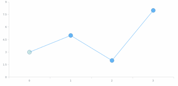 anychart.core.ui.MarkersFactory.Marker.fill set asOpacity created by AnyChart Team