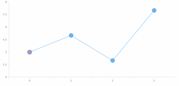 anychart.core.ui.MarkersFactory.Marker.stroke set asString created by AnyChart Team