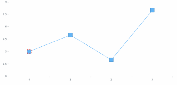 anychart.core.ui.MarkersFactory.Marker.stroke set created by AnyChart Team