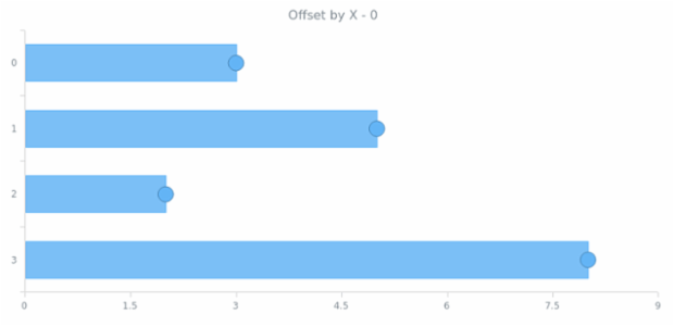 anychart.core.ui.MarkersFactory.offsetX get created by AnyChart Team