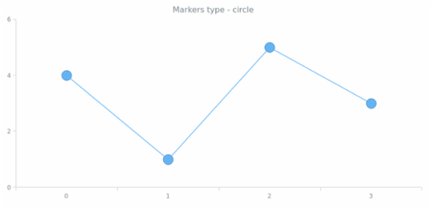 anychart.core.ui.MarkersFactory.type get created by AnyChart Team