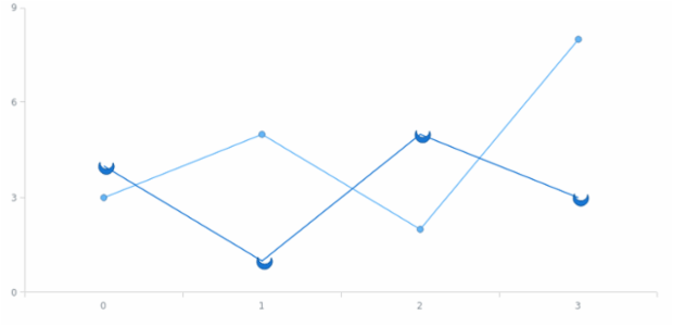 anychart.core.ui.MarkersFactory.type set asFunc created by AnyChart Team