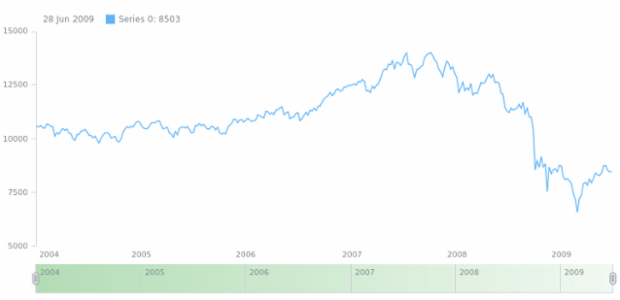 anychart.core.ui.Scroller.selectedFill set asArray created by AnyChart Team