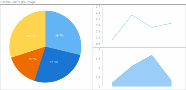 anychart.core.ui.Table.shareAsJpg created by AnyChart Team