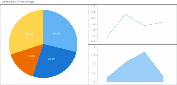 anychart.core.ui.Table.shareAsPdf created by AnyChart Team