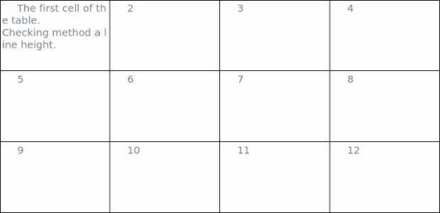 anychart.core.ui.Table.textIndent set created by AnyChart Team