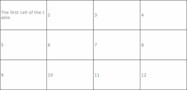 anychart.core.ui.Table.vAlign set created by AnyChart Team