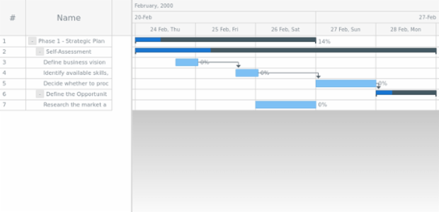 anychart.core.ui.Timeline.backgroundFill set asLinear created by AnyChart Team