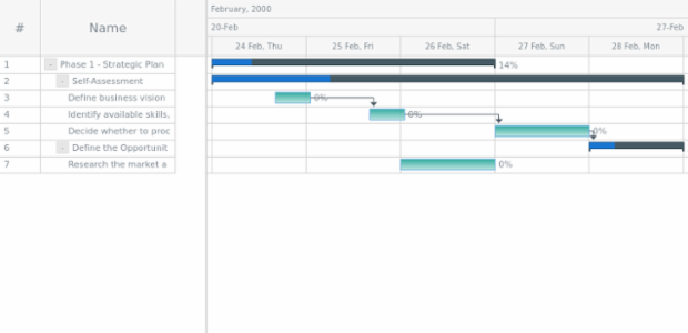 anychart.core.ui.Timeline.baseFill set asLinear created by AnyChart Team