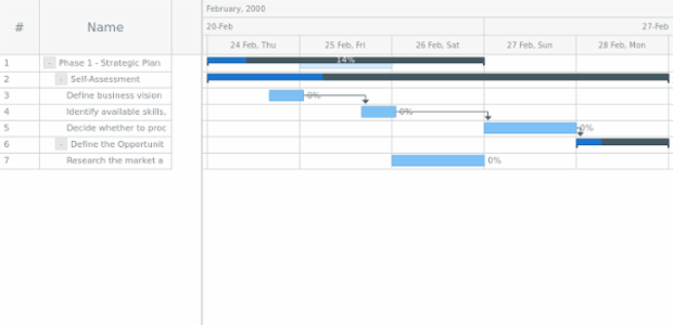 anychart.core.ui.Timeline.baselineAbove get created by AnyChart Team