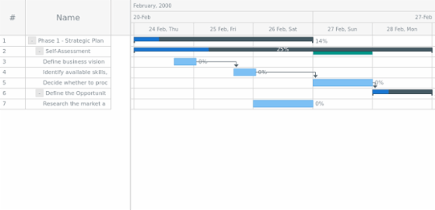 anychart.core.ui.Timeline.baselineFill set asString created by AnyChart Team